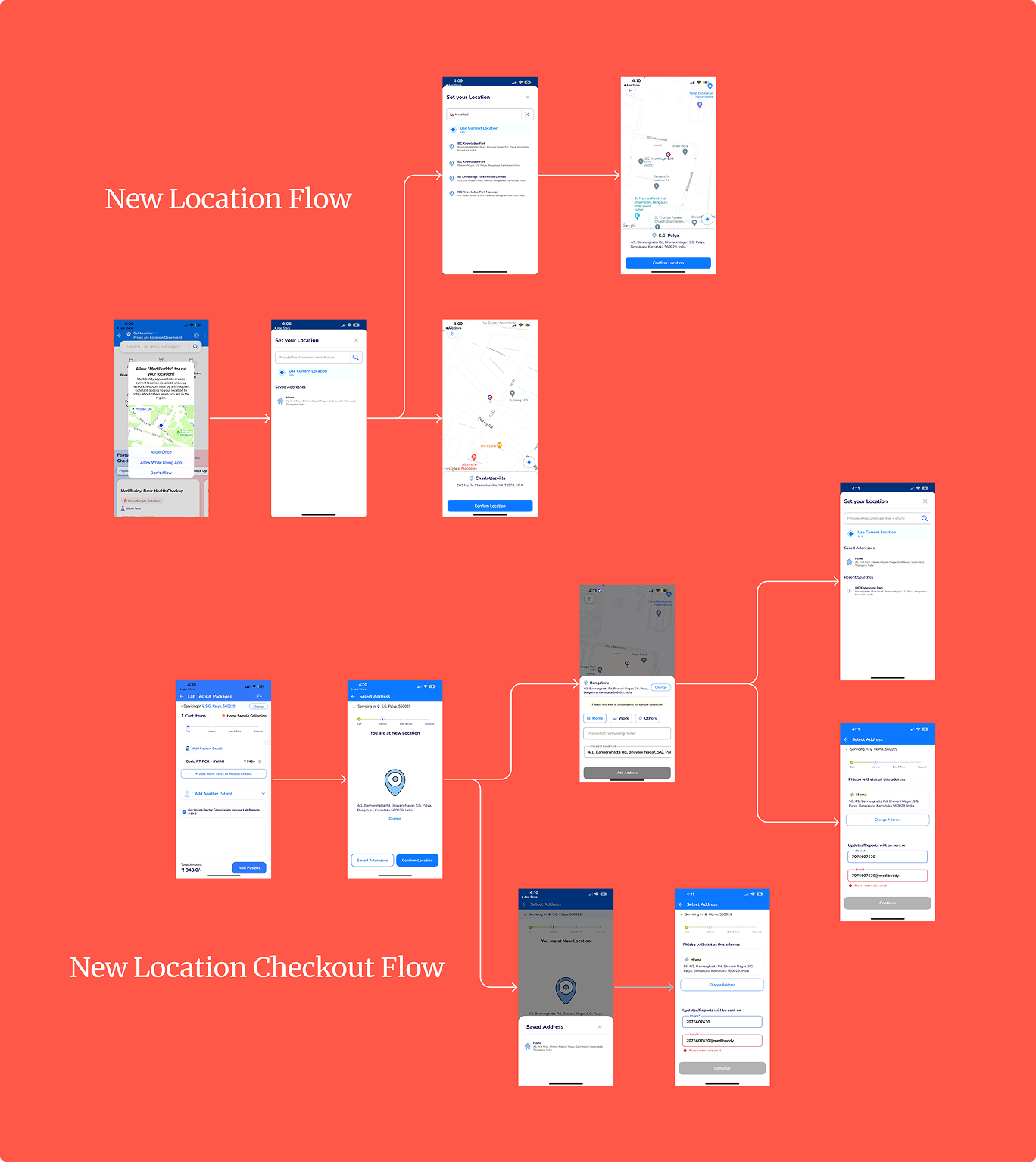 DevFlow dashboard